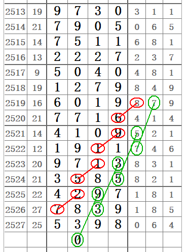 七星彩基本走势图，揭秘数字背后的奥秘