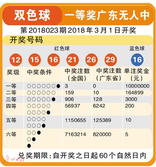 2023年双色球2023039期开奖结果揭晓，幸运数字引领新春希望