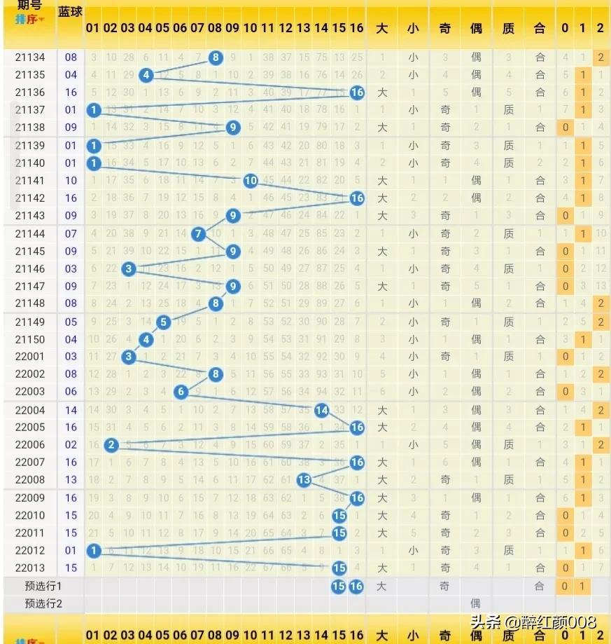 探索3D012路走势图，解码数字世界的奥秘