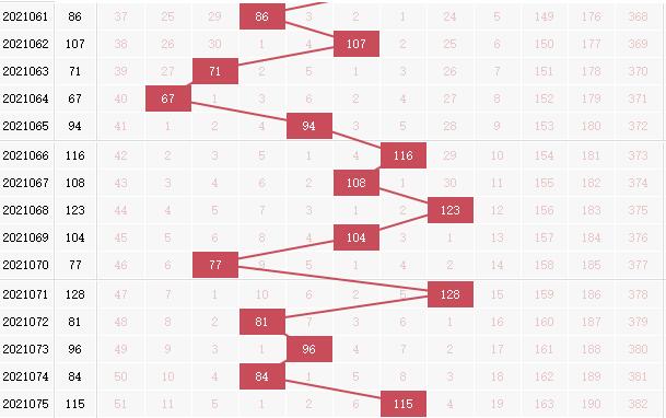探索双色球红球和值走势，数字背后的奥秘与策略