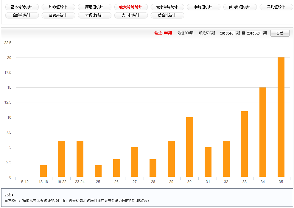 探索体彩排列五走势图综合版旧版，历史与未来的交汇