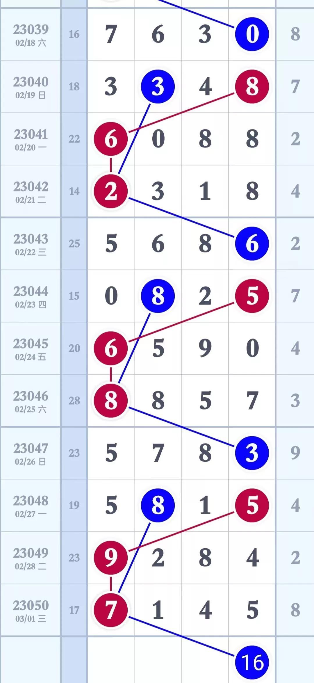 排列3走势图带连线，解锁数字彩票的奥秘