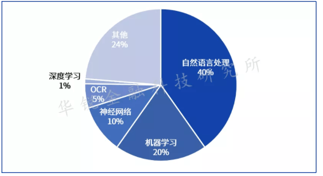 3D预测，专家视角下的精准分析——昨天的回顾与展望