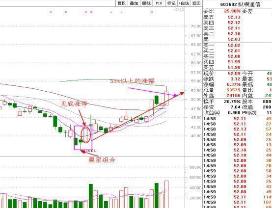 排列三走势图带连线专业版新彩网，深度解析与实战指南