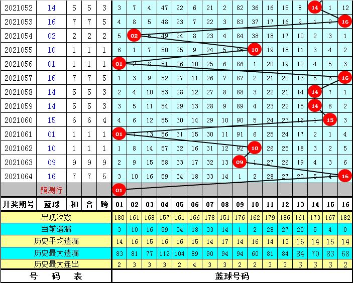 揭秘双色球2021065期开奖结果，幸运数字背后的故事与启示