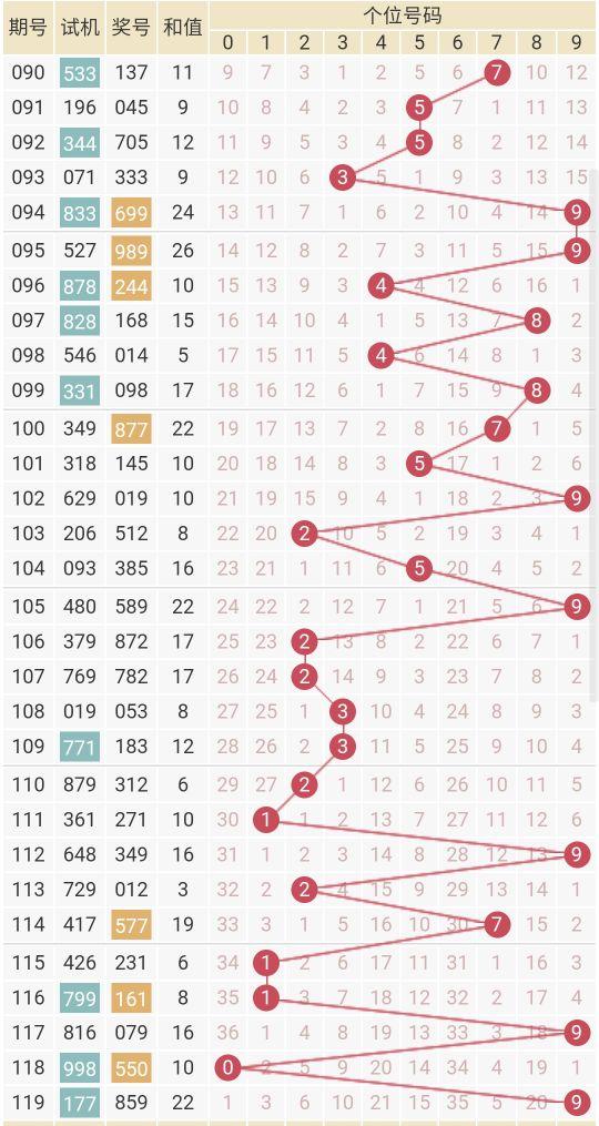 福彩3D走势图500，揭秘数字背后的奥秘与策略