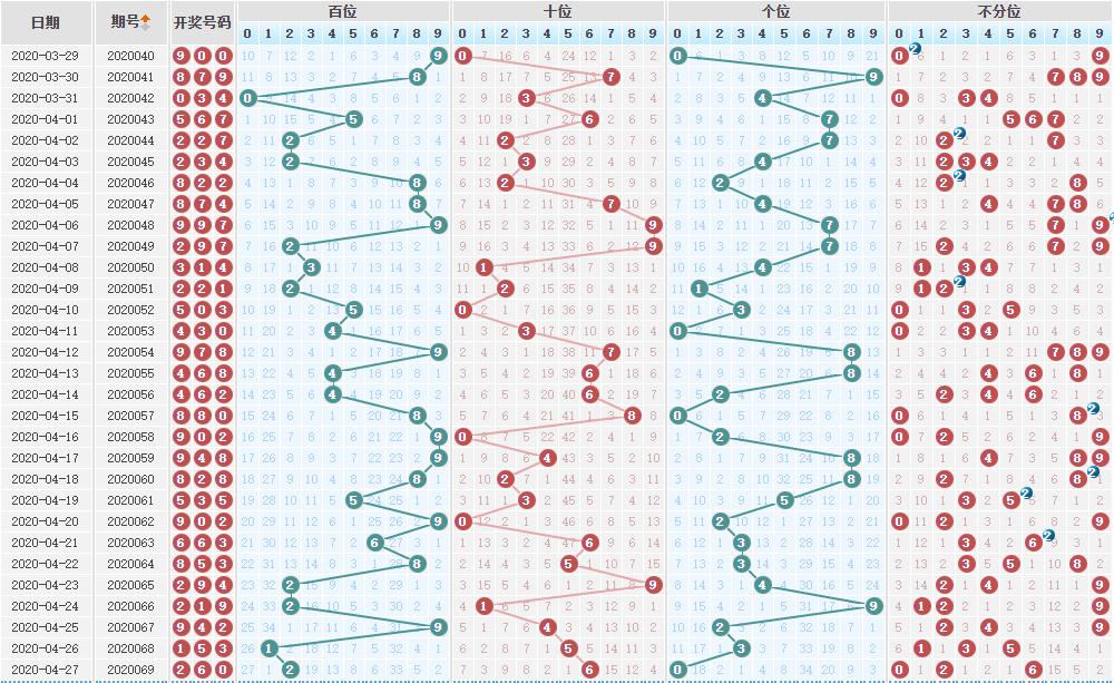 3D今晚预测，揭秘数字彩票的奥秘与策略