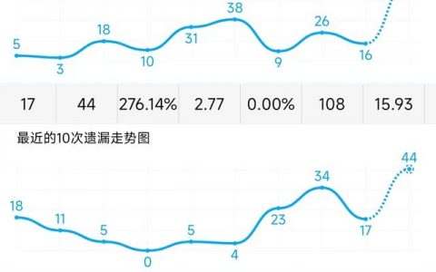 3D走势图带连线专业版360，解锁数据可视化新境界