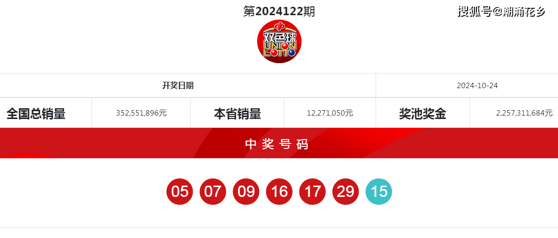 2024110期双色球开奖结果揭晓，幸运数字照亮梦想之光