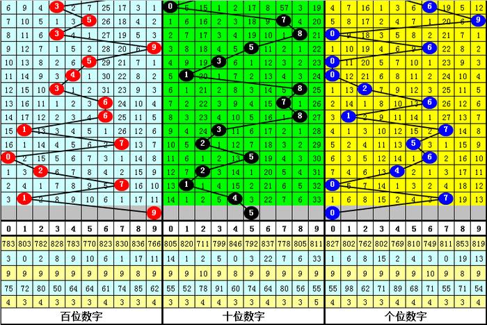 3D走势图彩吧助手，解锁彩票分析新境界