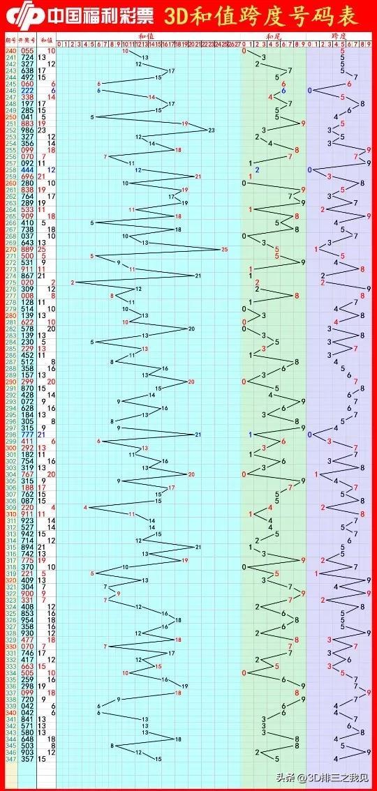 探索数字的奥秘，揭秘3D福彩开奖号码的奇妙世界