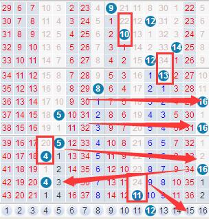 浙江双色球，探索基本走势图中的奥秘