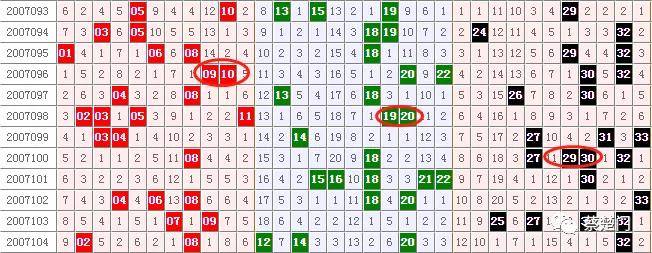 探索双色球，双色双色球模拟选号的奥秘