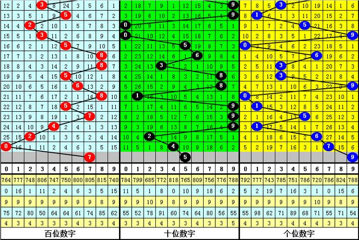 精准预测，揭秘15选5走势图（专业版）的奥秘