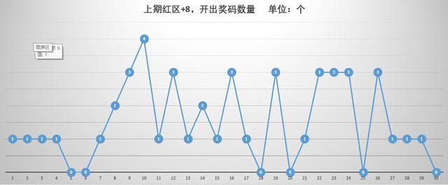 数字游戏策略