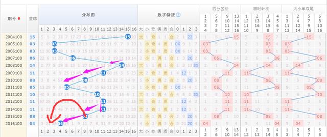 探索双色球基本走势图，近100期的秘密与规律