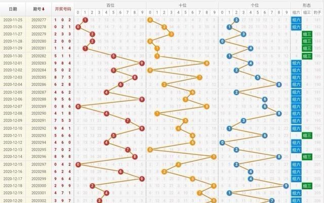 今日福彩3D走势图深度解析，100期数据背后的秘密