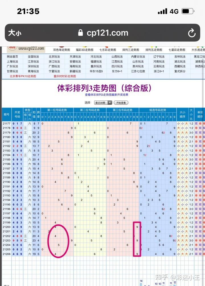 七乐彩基本走势图综合版，解析与策略