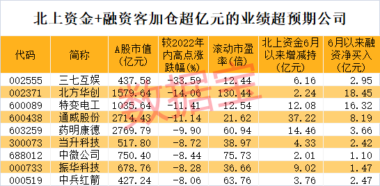 预测双色球，理性与概率的平衡