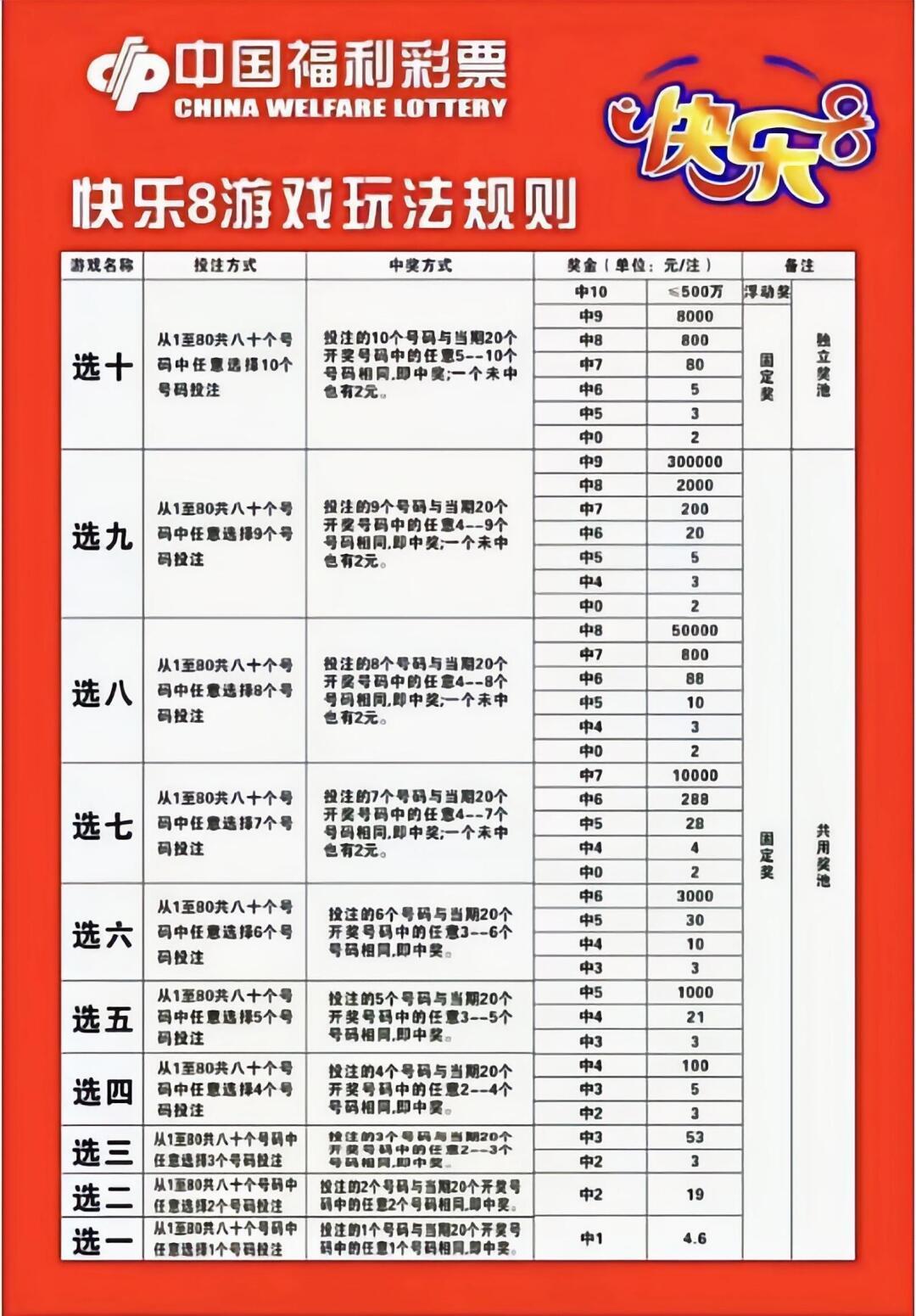 快乐8，解锁定胆秘籍，解锁中奖新境界