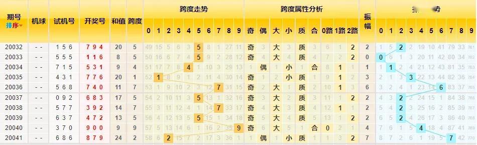 3D跨度走势图在彩宝网中的运用与解析