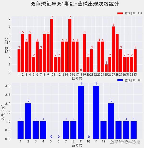 2018年双色球全年开奖号码回顾与数据分析