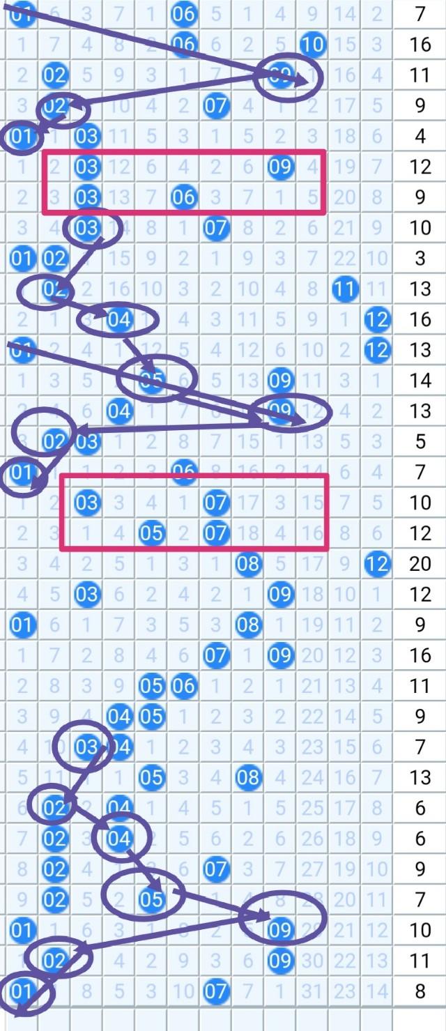 探索大乐透走势，解码带坐标连线的奥秘