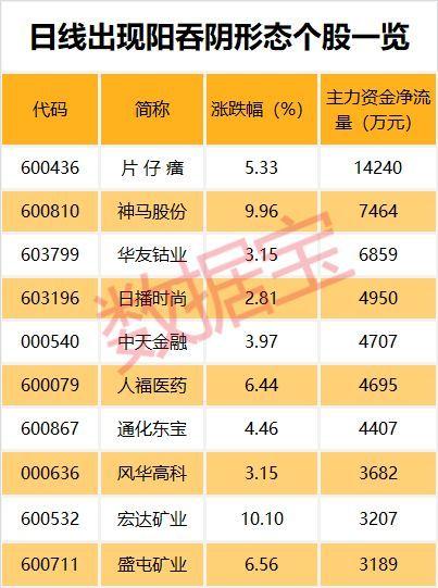 揭秘双色球一等奖口诀，科学还是迷信？