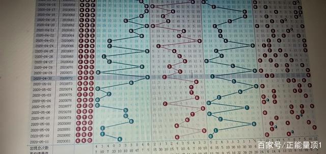 探索彩票奥秘，三D走势图与基本走势图深度解析