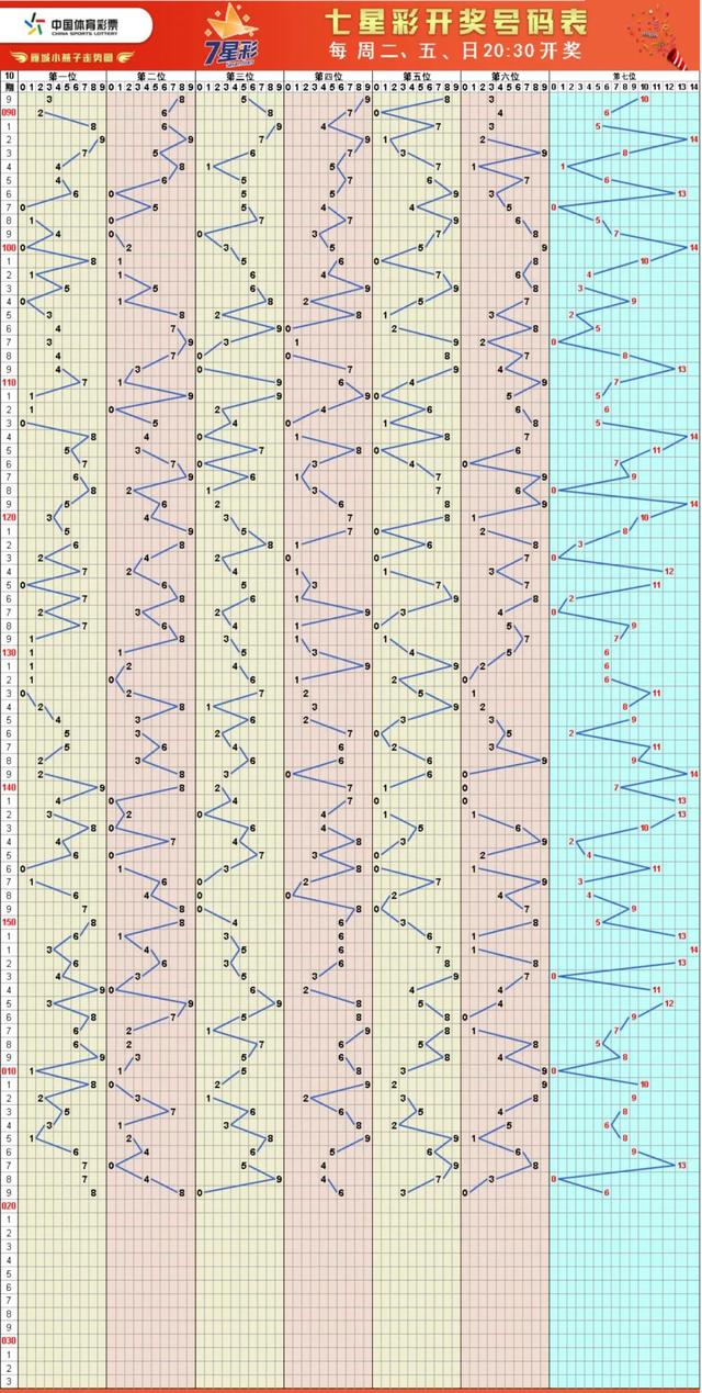 福建体彩36选7走势图，浙江风采网上的数字游戏与理性投注