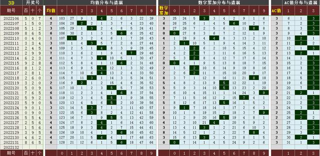 排列三跨度走势图专业版，解锁数字彩票的奥秘