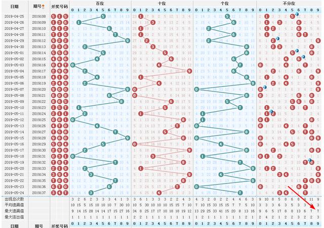 3D千禧试机号，关注金码，洞悉近期趋势