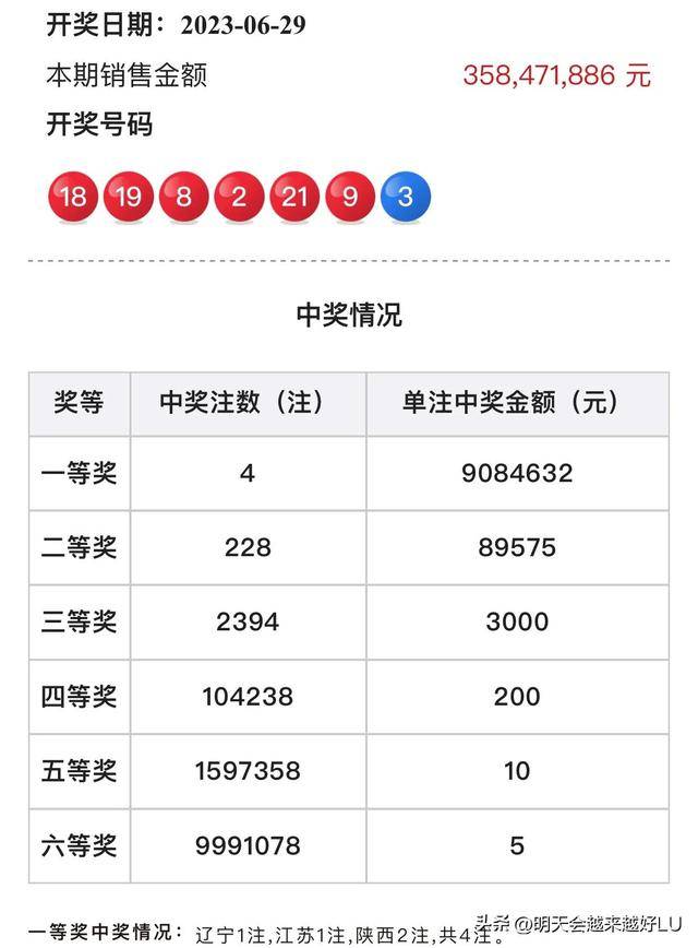 探索双色球5000期走势图，揭秘数字背后的奥秘