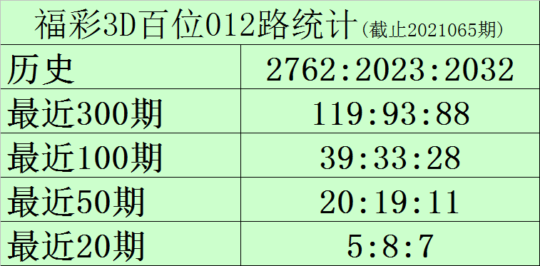 福彩3D试机号金码，今日揭秘与理性分析