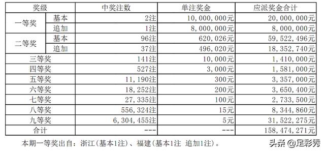 揭秘大乐透必中5+2妙招，理性与技巧的完美结合