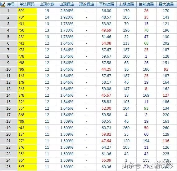 探索3D彩票的奥秘，揭秘3D开机号、试机号与金码对应码