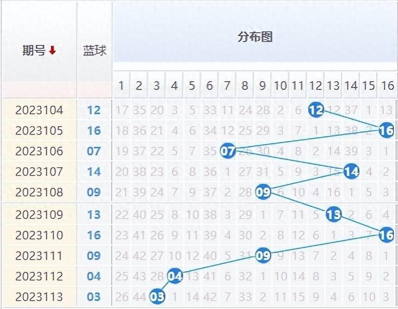 探索双色球最近500期走势，新浪爱彩的深度解析