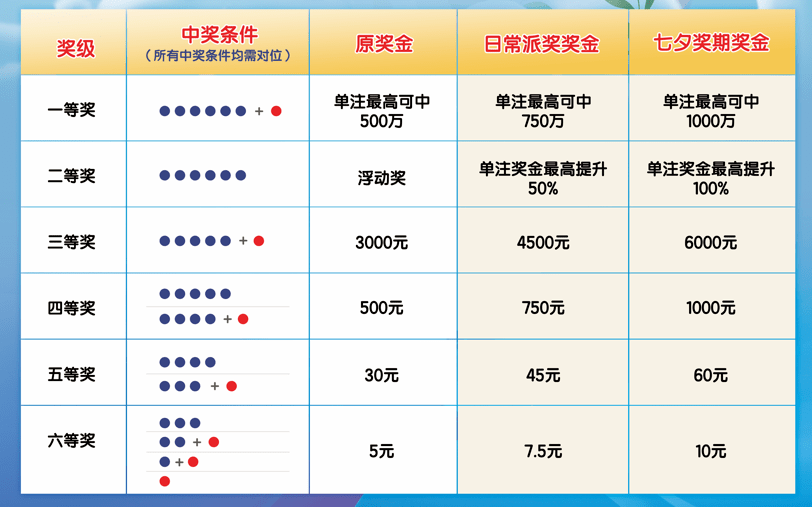 七星彩中奖规则表详解，解锁幸运密码的秘籍