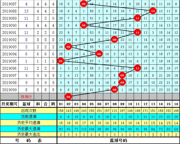 探秘双色球2019100期开奖结果，一场数字的奇幻之旅