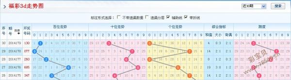 3D彩票，深度解析近500期走势图带连线专业版