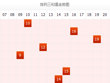 排列三和值走势图带连线图，解析与预测的深度洞察