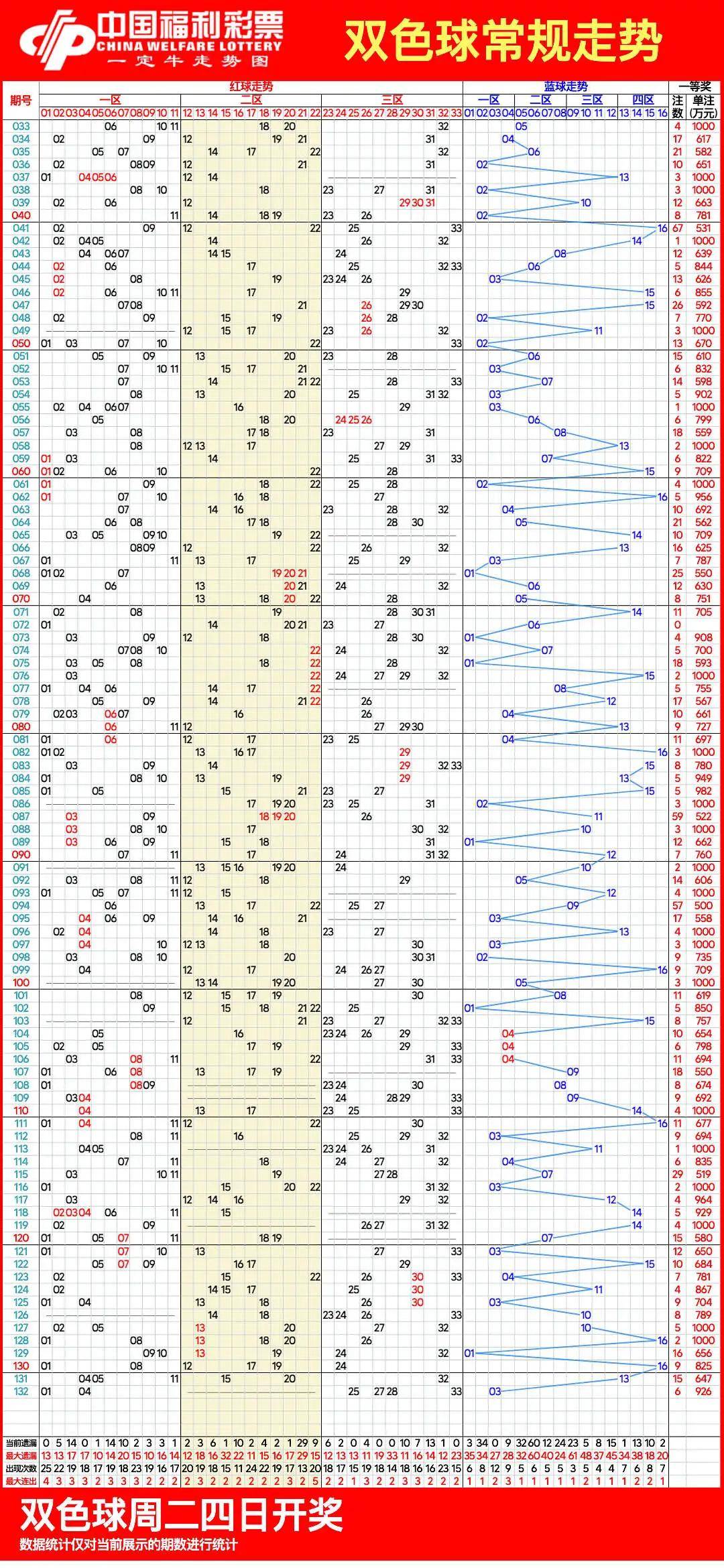 探索双色球100最新走势图，揭秘数字背后的奥秘