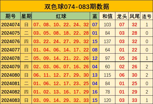 探索双色球新浪爱彩走势图，福彩100期深度解析