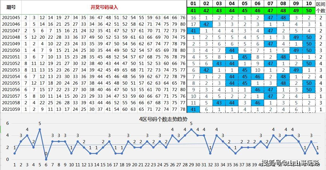 快乐8开奖结果查询，解锁近期走势图，探寻幸运密码