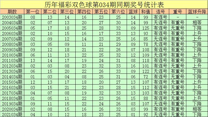 最新福彩开奖号码，揭秘背后的故事与期待