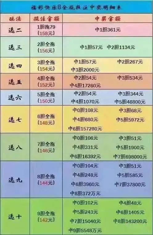 快乐8复式投注，解锁中奖的秘密与明细解析