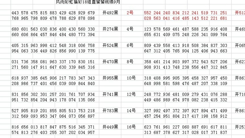 3D开奖走势图