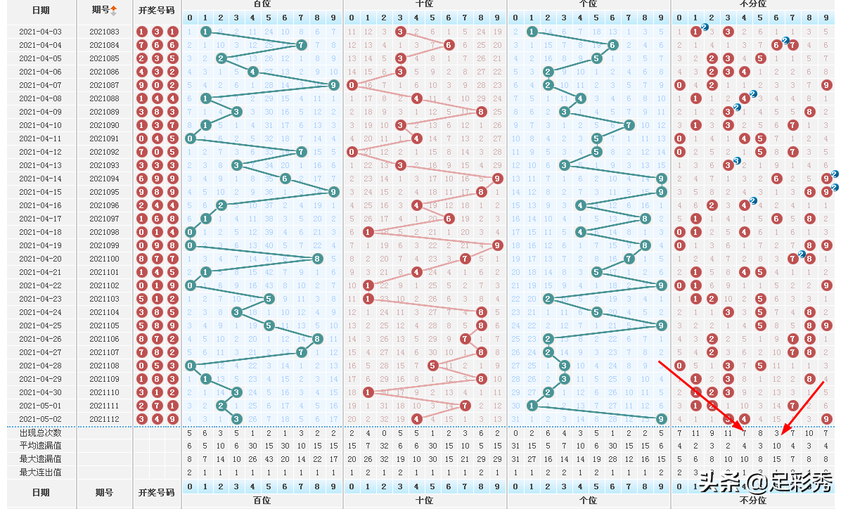 福彩3D和值走势图，揭秘数字背后的奥秘