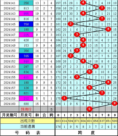 探索3D跨度走势图，解锁彩票分析新维度