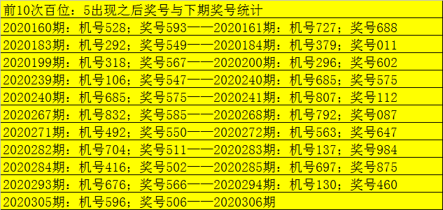 探索中国福彩3D试机号的奥秘与影响